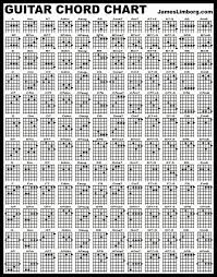 Finger Guitar Chords Online Charts Collection