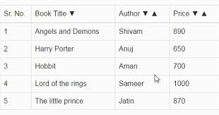 Interview Questions And Answers Sql Server The Little Prince Book Title Columns Header Repeat Arrow Coding