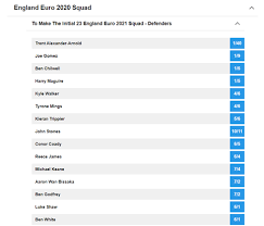 The euro 2021 draw has been finalised with the 24 qualified teams knowing when and where they the tournament concludes with the uefa euro 2021 final at wembley stadium in london on 11 odds: Euro 2020 Betting Guide Predictions Free Bets Latest Info