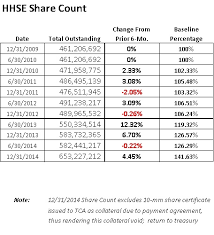 Thinking about buying or selling stock in hhse? 10 12g 1 Hhseform1012g02202015 Htm Hhseform10 12g United