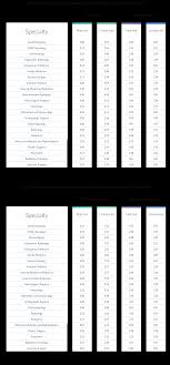 average 2018 usmle step 1 match scores by medical specialty