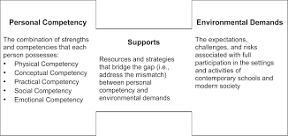 This how we survive for example, i'm a very vocal & concise person. Handbook Of Research Based Practices For Educating Students With Intellectual Disability