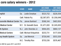 Another Year Of Pay Hikes For Non Profit Hospital Ceos