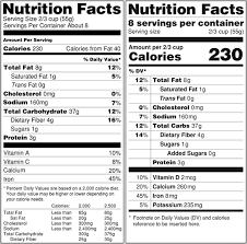 Michelle Obamas Nutrition Label Changes Live Life Active