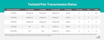 Comparing Cable Types Fiber Vs Copper Twisted Pair