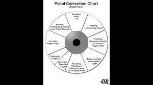 how to be really accurate with a pistol