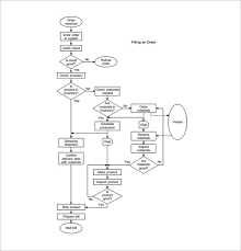 10 Process Flow Chart Template Free Sample Example