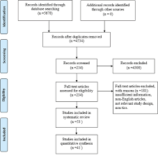 oncotarget pharmacotherapies to tics a systematic review