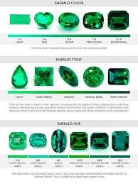 Emerald Green Gemstone Colour Chart Natural Emeralds