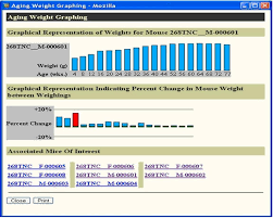 sample chart of mouse weight by age mutrack users may