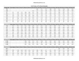 45 Specific Army Enlisted Pay Scale 2019