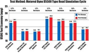 Amsoil P I Performance Improver Gasoline Additive Api