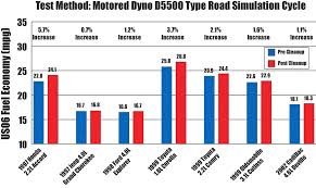 Amsoil P I Performance Improver Gasoline Additive Api