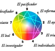 Resultat d'imatges de eneagrama