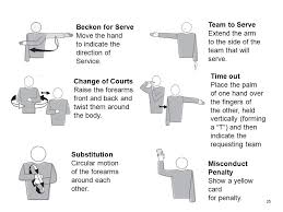Circular motion of the forearms around each other. Second Referee R2 Training Ppt Video Online Download