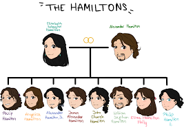 The menu features a wide selection of american classics including prime rib of beef, steaks, fresh seafood, sandwiches and entrée salads. Cornelia Schuyler Morton Explore Tumblr Posts And Blogs Tumgir