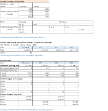 Academia.edu is a platform for academics to share research papers. Perancangan Sistem Tata Udara Hvac Jasabangun General Contractor Supplier