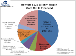 paying for the affordable care act the incidental economist