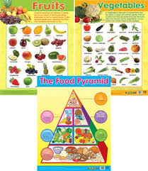 Food And Nutrition Poster Set Fruit Vegetables And Food Pyramid Learning Charts For Schools And Home Learning