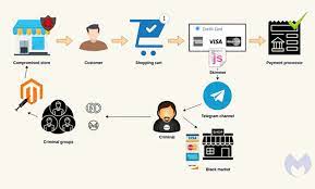 🎁free redeem code🎁 right away. Fraudsters Use Telegram App To Steal Payment Card Data