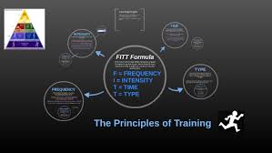 Fitt Principle By Mr Mecham On Prezi