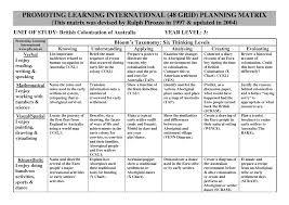 Multiple Intelligences Bloom S Taxonomy 2 Teaching History History Classroom History Lessons