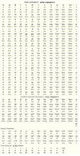 What Are The Most Effective Ways To Learn Tamil At Home Alfabet Taal Programmeren