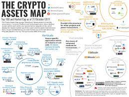 Best crypto subreddits in 2021 hottest blockchain subreddit list from coinbound.io or is bitcoin the best cryptocurrency to invest in 2021?. What Cryptocurrencies To Invest In Reddit Ark Chart Crypto B S Handicrafts