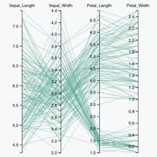 Parallel Coordinates Chart The D3 Graph Gallery