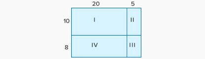 The area model is shown in the figure below. What Is Area Model Multiplication Definition Facts And Examples
