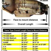 Transmission Measurements Patc Transmissioncenter Net