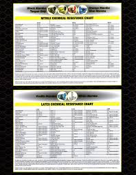 Nitrile Gloves Chemical Resistance Chart Best Picture Of