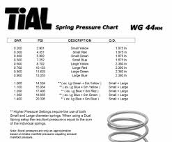 tial 44mm spring chart tial wastegate diagram stop and