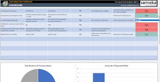 Free Gap Analysis Template Review Current Processes And Take Action