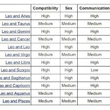 Cancers are uncomfortable with such a forward leo. Will Be On The Look Out These Zodiac Signs I See That Now Aries Woman And Leo Man Compatibility Zodiac Compatibility Chart Leo Horoscope Compatibility Leo Men