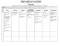 The Great Gatsby Motifs Chart With Scaffolding The Great Gatsby Greatful Gatsby