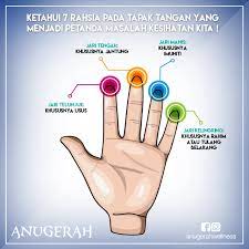 Hand, site, base, gila, sites, website, water jar, split pie, foot print. Anugerah Info Gempar Ketahui 5 Rahsia Pada Tapak Facebook
