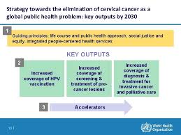 At stage 1 of cervical cancer, an examination of the antigen of. Technologies For Cervical Cancer Detection Diagnosis Monitoring And