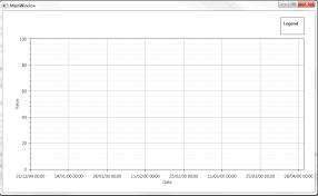 Creating Graphs In Wpf Using Oxyplot Bart De Meyer Blog