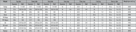 vitus tube chart 02