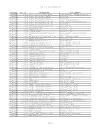 YTD 19-20 CHECK REGISTER PaidDate Amount VENDORNAME ACCT_DESCR 20190912  7,898.00 $ AGILE SPORTS TECHNOLOGIES RANKONE/HUDL/TE
