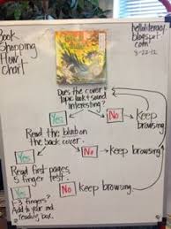 anchor chart book shopping flow chart just right books