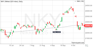 Techniquant Nikkei 225 Index Nky Technical Analysis