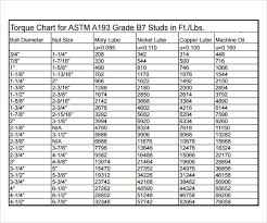 Bolt Torque Metric Online Charts Collection