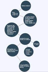 Pin On Edu Mind Maps