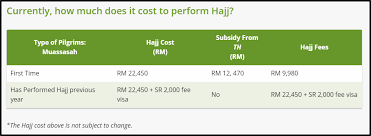 Tabung haji or lembaga tabung haji (malay jawi: Here S A Guide To Tabung Haji For People Who Don T Know What It S For
