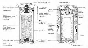 Individual specifications cr2412 cr2450 ■. Electrochemistry Encyclopedia Nonrechargeable Batteries