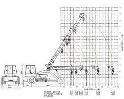 indo farm cranes indo power 14t