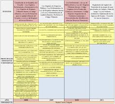La mayoría de los cambios se aplicaron el año pasado. Https Www Revistaespacios Com A19v40n13 A19v40n13p21 Pdf