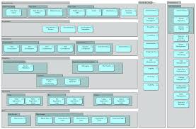 Common Reference Architecture Cora Architectuur
